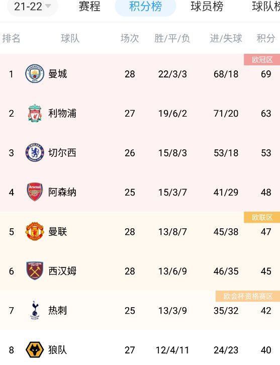 【双方首发及换人信息】多特蒙德：1-科贝尔、5-本塞拜尼、4-施洛特贝克、25-聚勒、24-穆尼耶、23-埃姆雷-詹（90’ 9-阿莱）、19-布兰特、11-罗伊斯（58’ 7-雷纳）、21-马伦、43-吉滕斯（72’ 48-班巴）、14-菲尔克鲁格未出场替补：33-迈尔、6-厄兹詹、17-沃尔夫、20-萨比策、42-布兰科、47-帕帕多普洛斯、48-班巴奥格斯堡：1-芬恩-达门、3-佩德森、6-古维勒乌、19-乌杜奥凯、43-姆巴布（90’ 5-普法伊费尔）、8-雷克斯贝凯、24-延森（90’ 18-布莱特豪普）、27-恩格尔斯（69’ 2-古姆尼）、30-多施、9-德米洛维奇（77’ 16-鲁本-巴尔加斯）、21-蒂茨（77’ 7-贝尔乔）未出场替补：40-库贝克、23-鲍尔、10-A-迈尔、20-米切尔